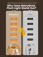 MetryGrow Grow Lights for Indoor Plants, [Smart APP & Expansive 2x2 Ft Coverage] Genuine 48Watt LED Full Spectrum Standing/Hanging Growing Plant Lamps, 8-Level Brightness, 270°Folding, 360°Rotation