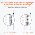 U-100 1ml 31 Gauge 5/16" Syringe, Individually Packed 100 PACK