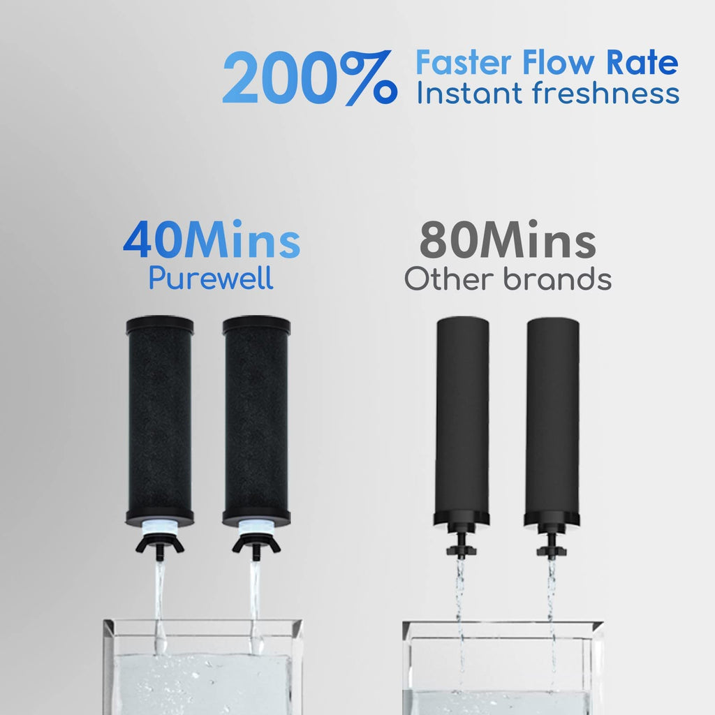 Purewell 3-Stage 0.01μm Ultra-Filtration Gravity Water Filter System ...