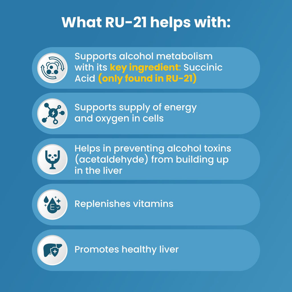 RU-21 The Supplement for When You Want to Drink & Go to Work The Next Morning | Feel Better After Celebrating & Support Your Liver | Trusted for 23 Years | Made in USA (20-Pill x 6-Pack, 60 Servings)