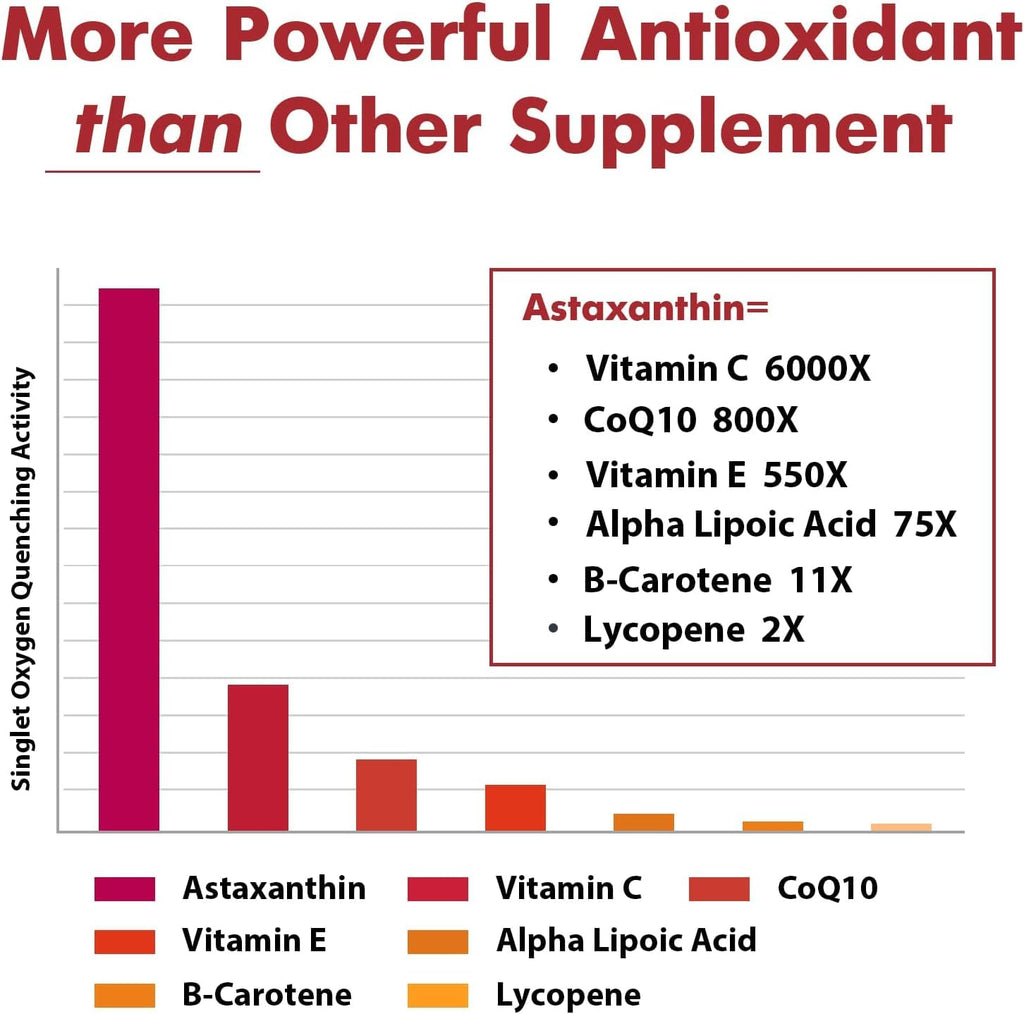 Liposomal Astaxanthin Supplement 24 MG, Maximum Absorption, Antioxidant Stronger Than VIT C, Non-GMO & Gluten Free - 60 Softgels(2 Months Supply)