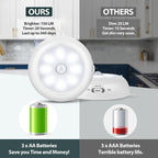 BLS Motion Sensor Light Indoor, LED Night Light Closet Lights, Under Cabinet Battery Powered Ceiling Lights, AA Battery Operated Stick on Wireless Puck Lights for Wall, Step, Stair, Dimmable (3 Pack)