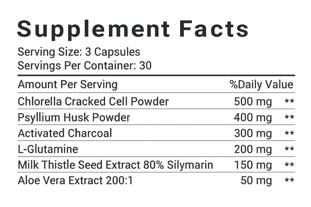 ThinkZylo Microplastic Detox Supplement | Natural Detox Support | Daily Cleanse for Gut Health and Microplastic Defense - - MicroCleanse