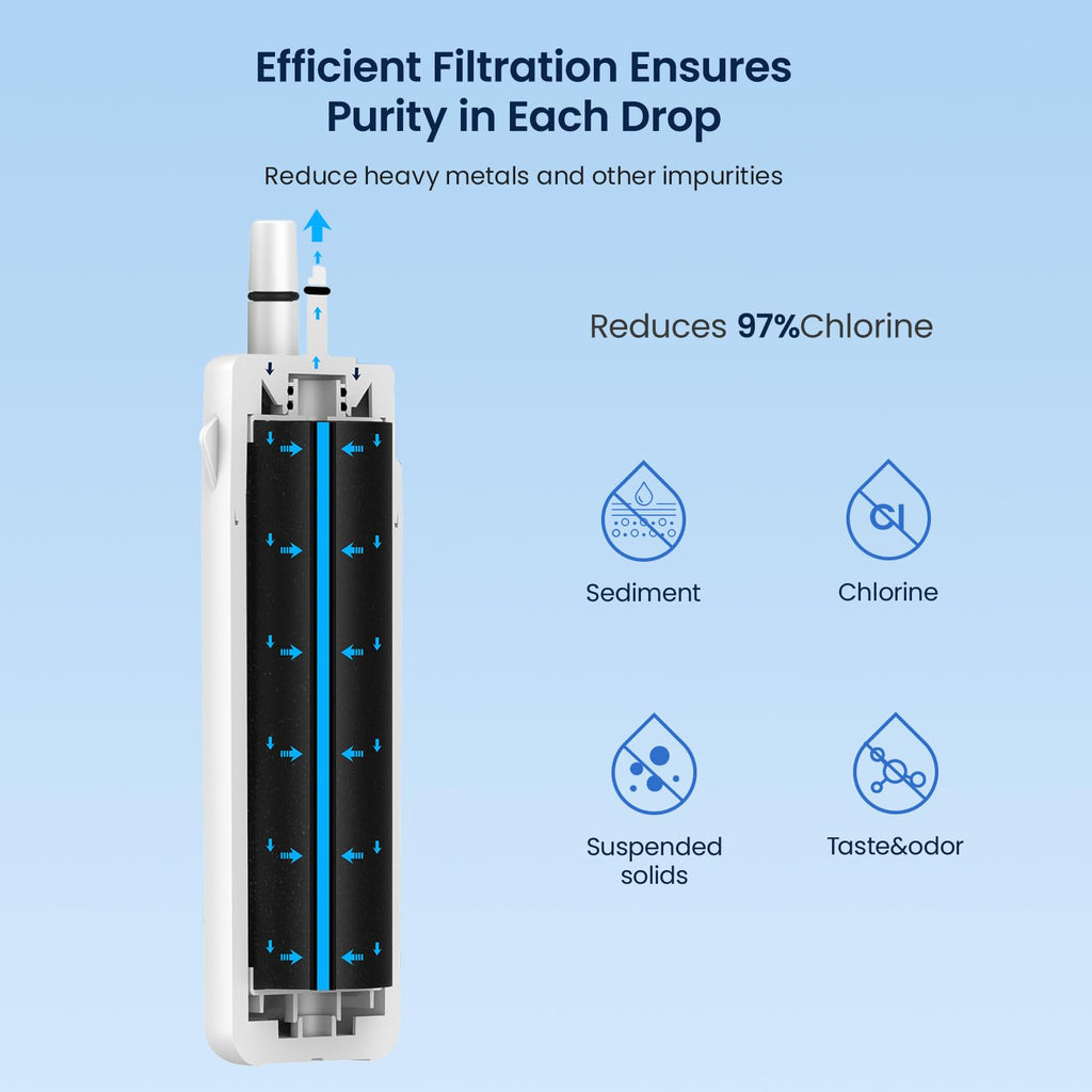 GLACIER FRESH EDR1RXD1 Refrigerator Water Filter Compatible with W10295370A, EDR1RXD1, WHR1RXD1, KAD1RXD1, Filter 1, W10295370, P4RFWB, P8RFWB2L, 46-9930, 46-9081 Refrigerator Water Filter,3 Pack