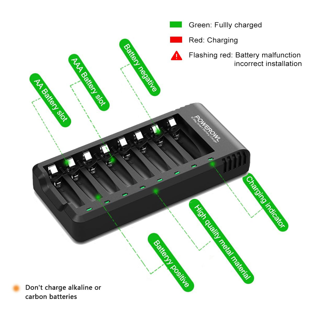 POWEROWL 8 Bay AA AAA Battery Charger, USB High-Speed Charging, Independent Slot, for Ni-MH Rechargeable Batteries, No Adapter