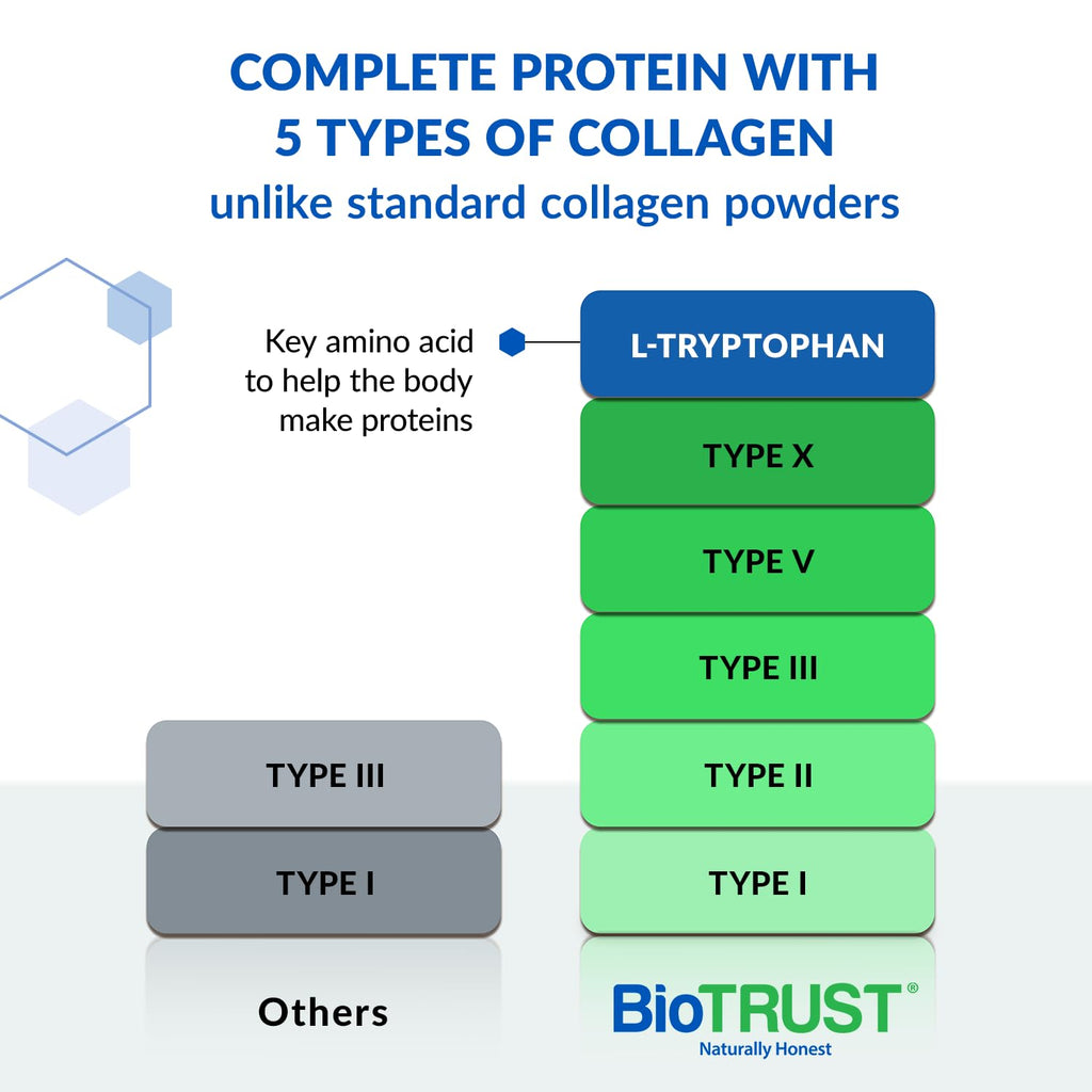 BioTrust Ageless Multi Collagen Peptides Powder - 5 Types (I, II, III, V, X) - Fruit Punch Collagen Powder for Women & Men - Hydrolyzed Protein - Grass Fed Beef, Fish, Chicken, Eggshell Membrane