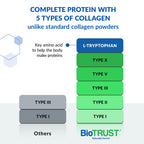 BioTrust Ageless Multi Collagen Peptides Powder - 5 Types (I, II, III, V, X) - Fruit Punch Collagen Powder for Women & Men - Hydrolyzed Protein - Grass Fed Beef, Fish, Chicken, Eggshell Membrane