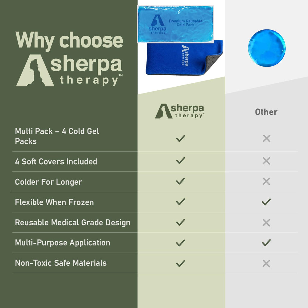 SHERPA THERAPY 4PK Flexible Gel Ice Packs for Injuries Reusable - Gel Ice Pack Cold Compress for Knee, Back, Neck, Wrist, Hand, Elbow, Ankle Pain Relief - 9.5" x 4.5"