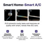 iFLO® Smart A/C Drain Line Cleaner and Drain Pan Cleaner Cartridge, Fast-Acting, Long-Lasting HVAC System Solution for Tough Clogs & Buildup, 3-Month Supply per Bottle, 1 Pack of 36oz