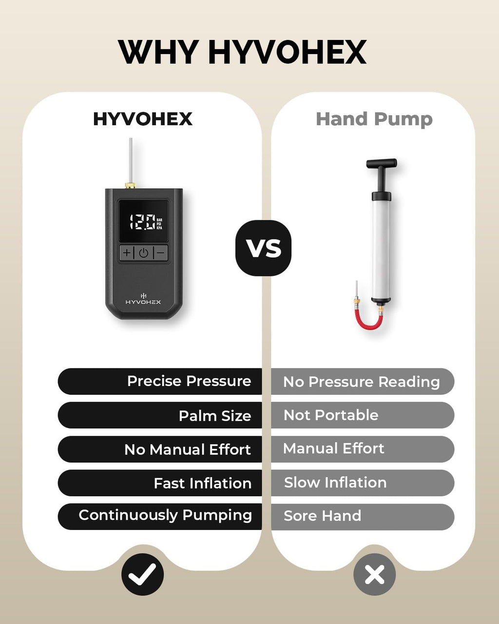 Ball Pump for Sports Balls, HYVOHEX Portable Electric Basketball Pump Ultra Fast Inflation, with Digital LED Display Air Pump for Balls, Preset Pressure with Ball Needle for Soccer, Volleyball