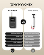 Ball Pump for Sports Balls, HYVOHEX Portable Electric Basketball Pump Ultra Fast Inflation, with Digital LED Display Air Pump for Balls, Preset Pressure with Ball Needle for Soccer, Volleyball