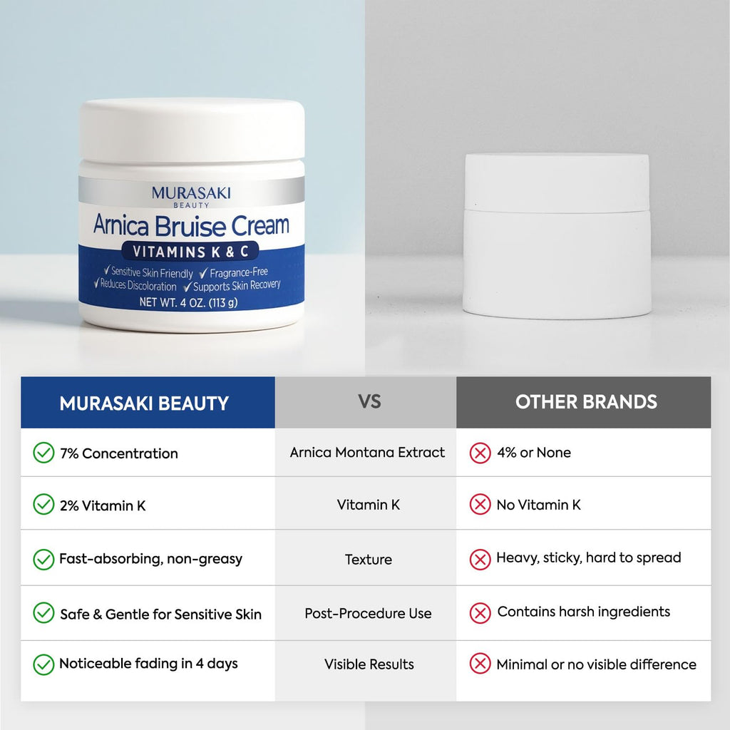 Arnica Bruise Cream Extra Strength: Fast Healing for Bruising and Swelling on Thin & Sensitive Skin - Enriched with Arnica Montana & Vitamins K, C & E - Daily Care for Teens, Adults & Seniors 4oz