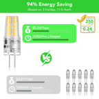 BUBO 10 Pack G4 LED Bulb 2W Equivalent 30W 3000K Warm White 250 Lumens 360°Beam Angle, T3 Halogen Bulb Replacement Landscape Bulbs, AC/DC 12V Led Lights G4 Bi-Pin Base for Outdoor Landscape Lighting