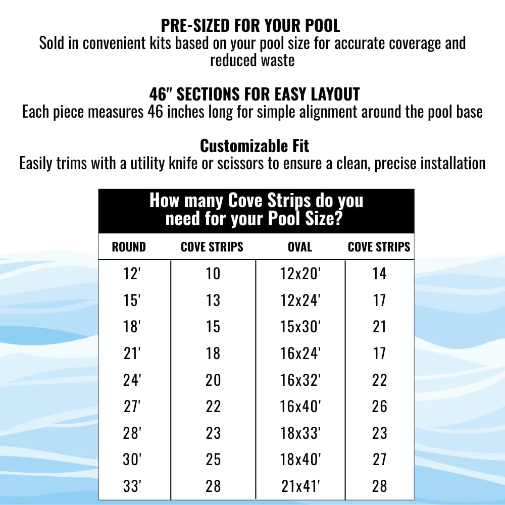 Freetime Fun 46" 13 PCS Peel and Stick Pool Cove for 15' Round Above Ground Pool - Dense Closed Cell Foam Peel and Stick Above Ground Pool Cove with Adhesive Back for Pool Liner Protection