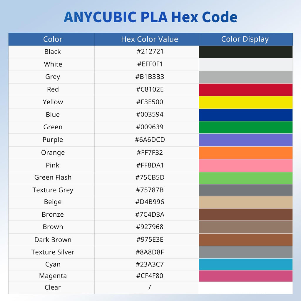 ANYCUBIC PLA Filament 1.75mm Bundle, 3D Printing PLA Filament 1.75mm Dimensional Accuracy +/- 0.02mm, 1KG Reusable Spool (2.2 lbs), 4KG Red + Green + Blue + Yellow