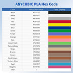 ANYCUBIC PLA Filament 1.75mm Bundle, 3D Printing PLA Filament 1.75mm Dimensional Accuracy +/- 0.02mm, 1KG Reusable Spool (2.2 lbs), 4KG Red + Green + Blue + Yellow