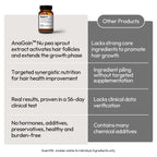 BIGVITA Hair Growth Supplement – Fast Hair Regrowth for Thicker, Fuller Hair | AnaGain™ Nu, Biotin, Black Sesame Extract | Hair Loss Support for Women & Men | Vegan, Gluten-Free – 1 Month Supply