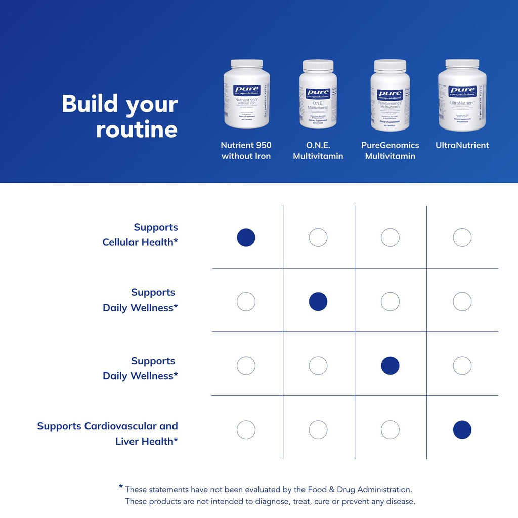 Pure Encapsulations Nutrient 950 Without Iron | Supplement to Support Cardiovascular, Immune, and Cellular Health, Bones, Hormone Metabolism, and Carbohydrate Utilization* | 360 Capsules