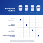 Pure Encapsulations Nutrient 950 Without Iron | Supplement to Support Cardiovascular, Immune, and Cellular Health, Bones, Hormone Metabolism, and Carbohydrate Utilization* | 360 Capsules