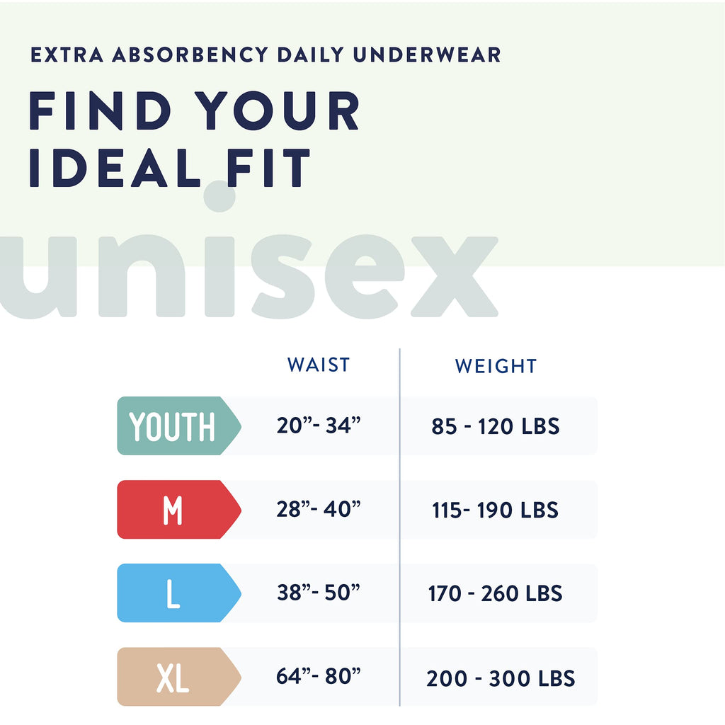 Prevail Daily Protective Underwear - Unisex Adult Incontinence Underwear - Disposable Adult Diaper for Men & Women - Maximum Absorbency - Small - 88 Count (4 packs of 22)