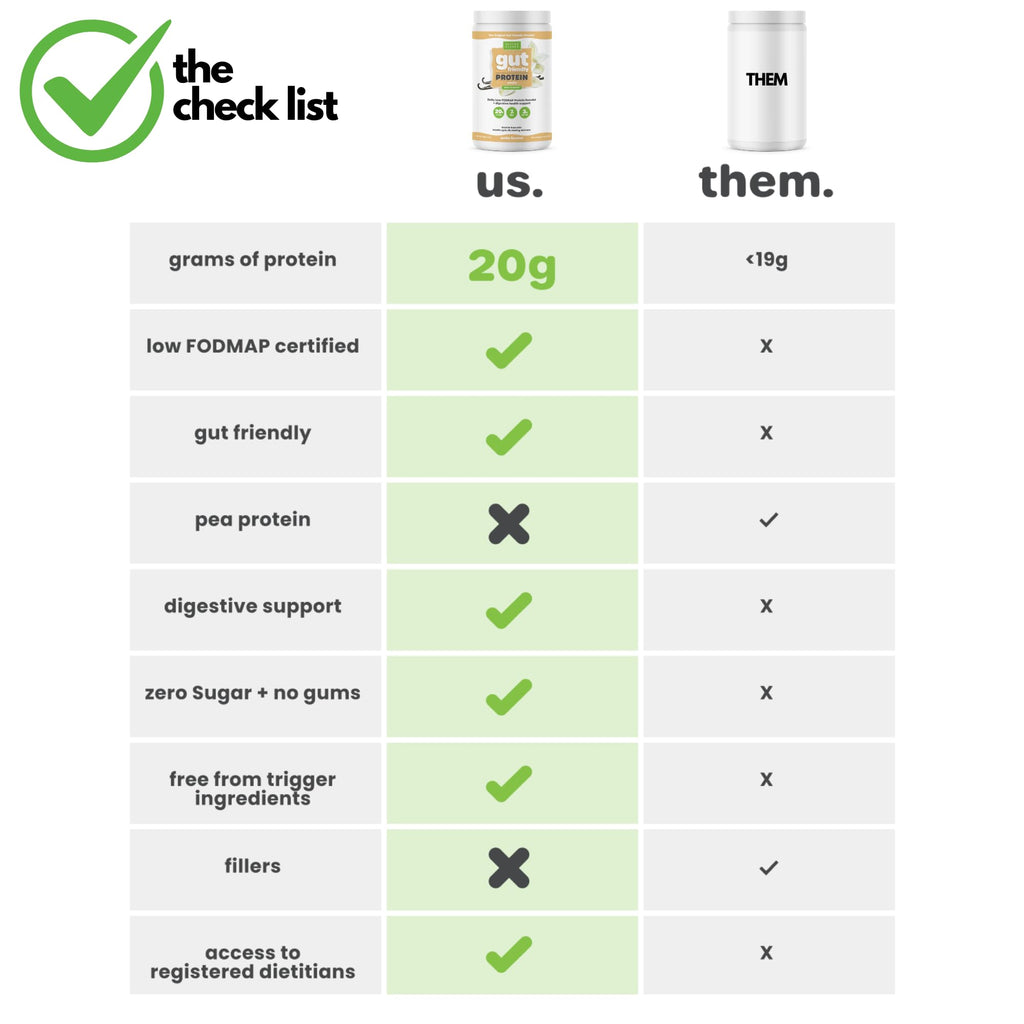 Better Blends Collagen Peptides and Oat Protein Powder- Low FODMAP Certified, Diary-Free, Soy-Free, 100% Gut-Friendly and Non-Bloating, Vanilla, 20 Servings