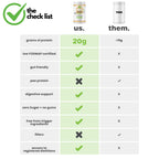 Better Blends Collagen Peptides and Oat Protein Powder- Low FODMAP Certified, Diary-Free, Soy-Free, 100% Gut-Friendly and Non-Bloating, Vanilla, 20 Servings