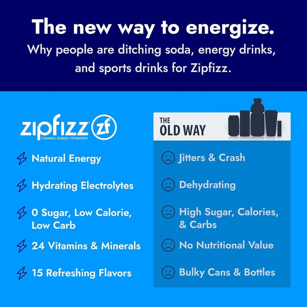 Zipfizz Energy Drink Powder, 20 Pack Electrolyte Mix with B12 - Fruit Punch