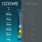 OZENKE Electrolytes Powder Packets, 30 Sticks Hydration Packets Sugar Free, Electrolyte Drink Mix Travel Electrolyte Packets for Rapid Hydration, 6 Flavors