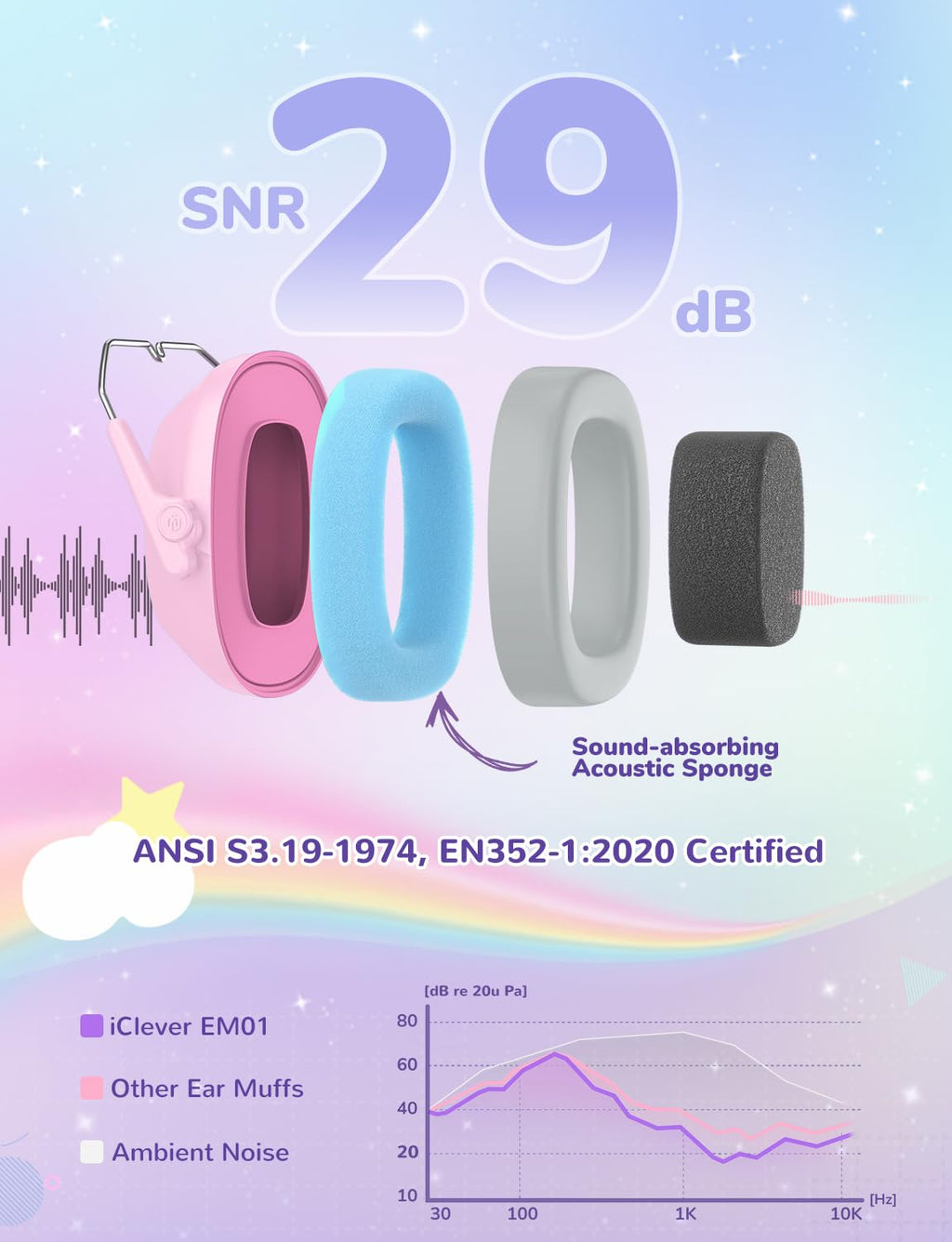 iClever Noise Cancelling Headphones for Kids, SNR 29dB Safety Noise Reduction Ear Muffs for Autism Sensory &Concentration Aid, Ear Hearing Protection for Fireworks/Event/Monster Jam, Rainbow Pony