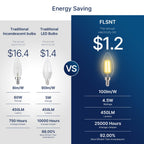 FLSNT 60W Equivalent LED Chandelier Light Bulbs, Dimmable, E12 Base, Clear B11 LED Filament Candelabra Bulbs, 2700K Soft White, 6 Pack