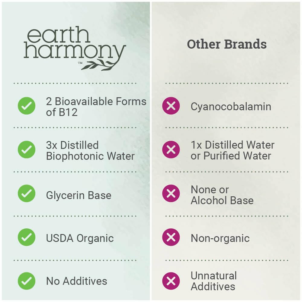 USDA Organic Vitamin B12 2000mcg Sublingual Liquid Supplement (2-Pack) - Vegan Methylcobalamin Drops for Natural Energy, Maintain Metabolism, and Immune System Support - 1 Fl Oz