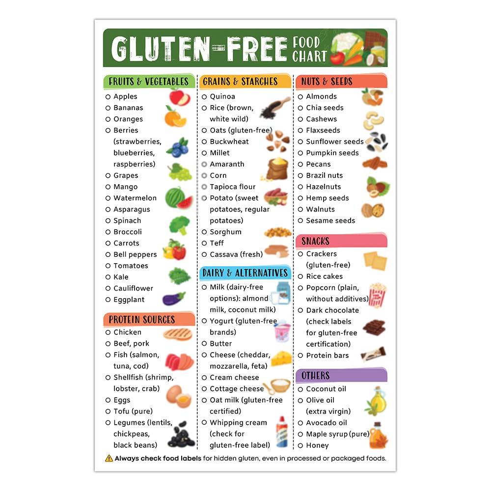 Gluten-free Food List Poster, 12x18 Inches, Unframed, Celiac-Friendly Foods Guide, Kitchen Food Chart