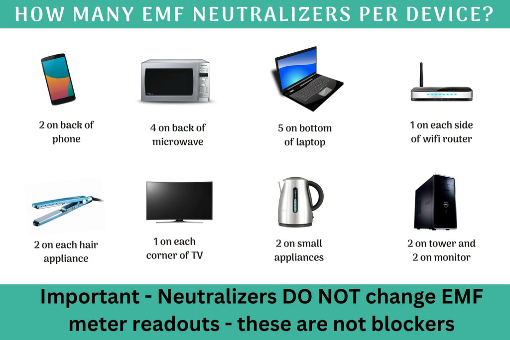 Cell Phone EMF Protection Neutralizers - USA Made - Slim Design - Developed by Dr. Valerie Nelson - 20 Pack