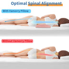 vamorry Poufs Lumbar Support Pillow for Bed Relief Back Pain: Lower Back Pillow for Sleeping - Memory Foam Waist Pillow - Back Wedge Bolster Pillow for Side, Back&Stomach Sleepers - Bed Rest Pillow