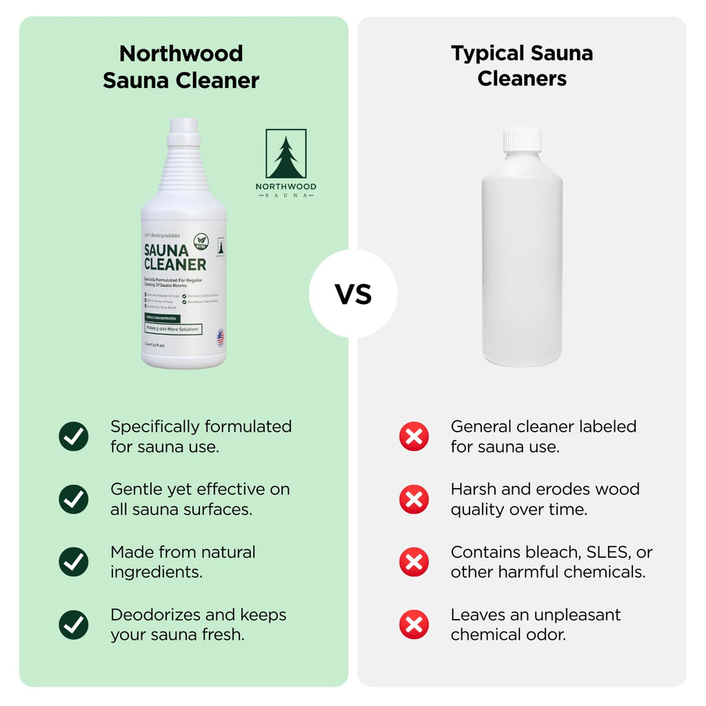 Northwood Sauna - Sauna Cleaner - Natural Wood Cleaner & Deodorizer - Makes 10x More Solution - 1 Quart (32 Fl Oz)