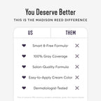 Madison Reed Radiant Hair Color Kit - 9N Medium Neutral Blonde (Nocera Blonde), Dimensional Gray Hair Blending Permanent Hair Dye, PPD-Free & Ammonia-Free, 1 Pack