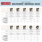 Delta Faucet R10000-UNBX MultiChoice Universal Tub and Shower Valve Body for Tub Faucet Trim Kits