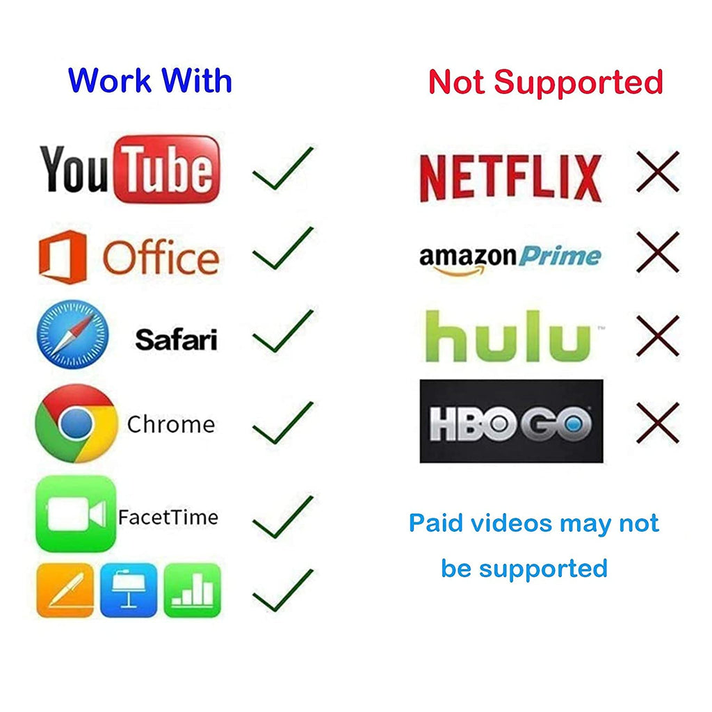 lulaven iShare iOS Wireless HDMI Display Adapter (iOS only), Tiktok Viral Picks, Streaming Device for iPhone iPad, HD Video Sync, Streaming Mirroring YouTube Tiktok to TV, Not Support Netflix