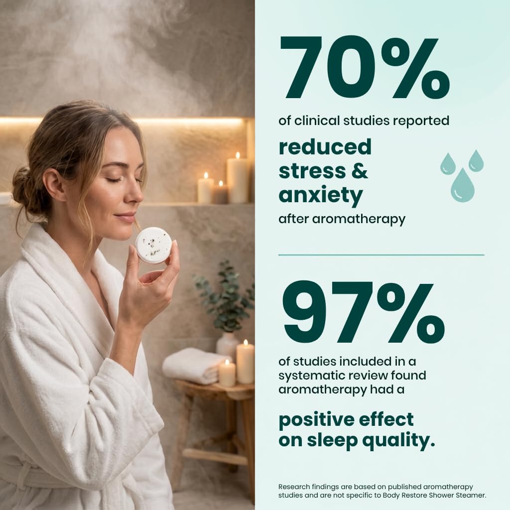BodyRestore Shower Steamers Aromatherapy, Self Care Gifts, Relief 15 Pack