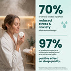 BodyRestore Shower Steamers Aromatherapy, Self Care Gifts, Relief 15 Pack