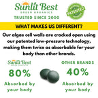 Sunlit Super 50/50 Organic Chlorella Spirulina Tablets - Super Greens Supplement for Immune Support, Gut Health, Mood & Energy - Rich in Chlorophyll, Amino Acids & Vegan Protein, 1000 Superfood Tabs