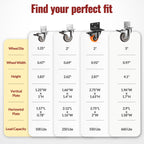 HOLKIE 2 Inch Side Mount Caster Wheels Set of 4,Heavy Duty L-Shaped Bracket Casters with Screws,550 LBS Capacity Dual Locking Swivel Wheels for Coffee Table,Plywood,Workbench,Furniture,Cabinet
