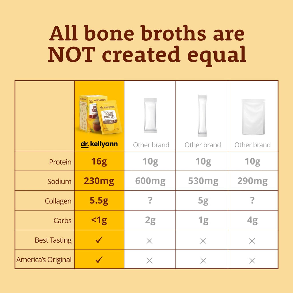 Dr. Kellyann Bone Broth Collagen Powder Packets (7 Servings) – 16g Protein, Grass-Fed Hydrolyzed Collagen, Keto & Paleo-Friendly