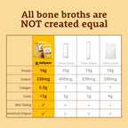 Dr. Kellyann Bone Broth Collagen Powder Packets (7 Servings) – 16g Protein, Grass-Fed Hydrolyzed Collagen, Keto & Paleo-Friendly