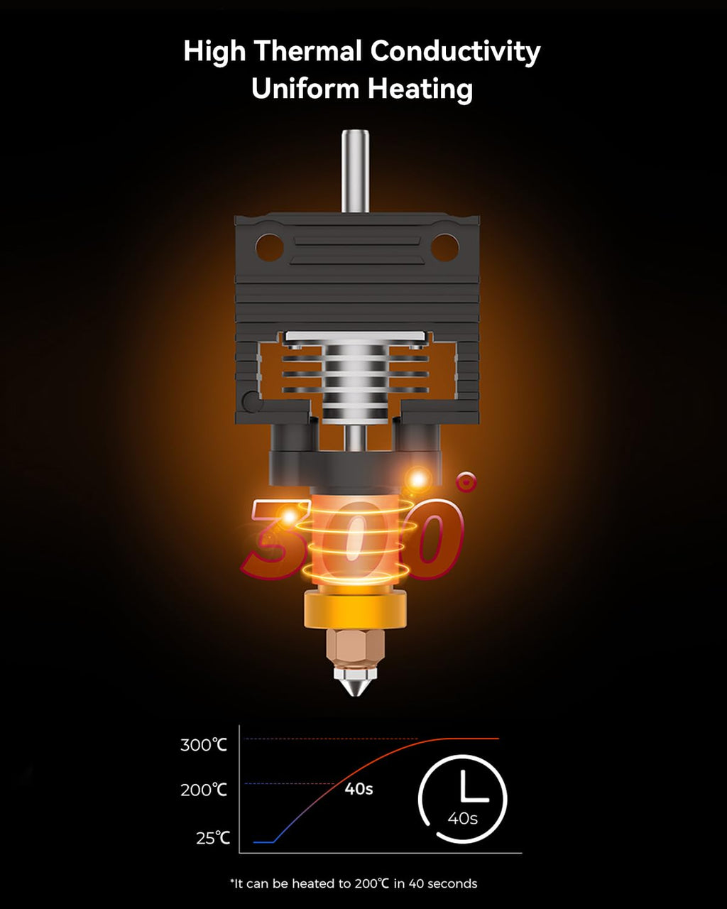 Creality Official K1 Max/K1C/K1 SE/K1 Upgrade Ceramic Heating Block Kit, Unicorn Quick-swap Nozzle Kit, K1 Max High-Speed Printing Hotend Kit, Supports 300°C High Temperature (Terminal Without Buckle)
