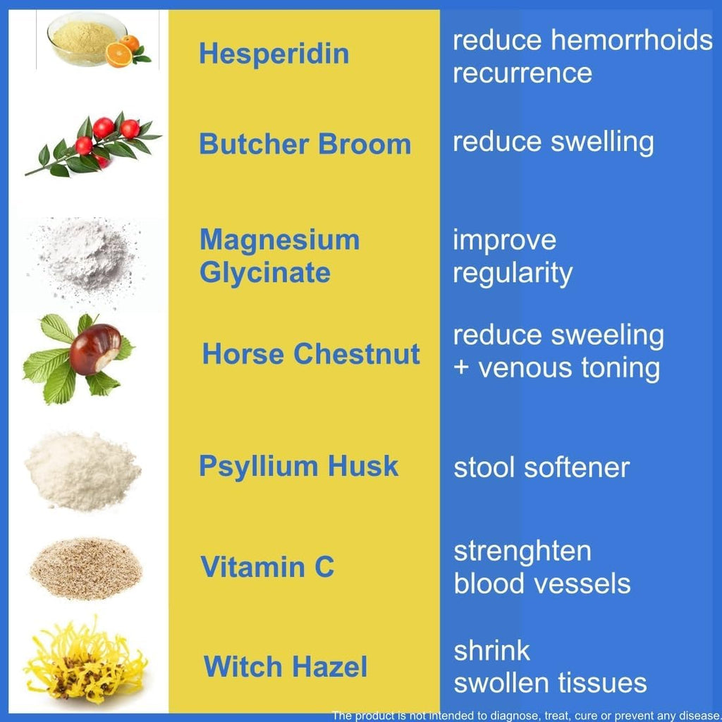 ACTIV PLUS Hemorrhoid Treatment to Reduce Re-occurrences & Easier Regularity with Stool Softener | 7 Clinically Studied hemorrhoid Ingredients | Plant-Based Sugar Free Lemon 60 Vegan Gummies