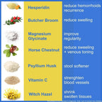 ACTIV PLUS Hemorrhoid Treatment to Reduce Re-occurrences & Easier Regularity with Stool Softener | 7 Clinically Studied hemorrhoid Ingredients | Plant-Based Sugar Free Lemon 60 Vegan Gummies