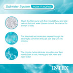 Intex Krystal Clear Saltwater Pool Chlorine System for Above Ground Pools up to 15,000 Gallons, Pool Cleaner with Automatic Timer and Self Cleaning