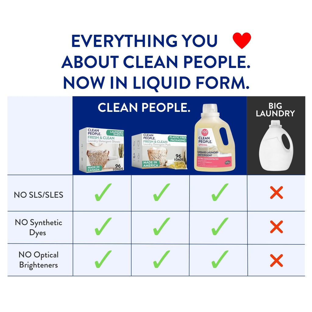 The Clean People Liquid Laundry Detergent - Recyclable Packaging, Stain Fighting - Ultra Concentrated, Laundry Soap - Fragrance Free, 50 fl oz