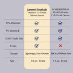 Lanmeri Ceuticals 15% Vitamin C + E + Ferulic Serum: Advanced Antioxidant Defense Formula with 1% Vitamin E & 0.5% Ferulic Acid – High-Stability Vitamin C Serum (1 fl oz)